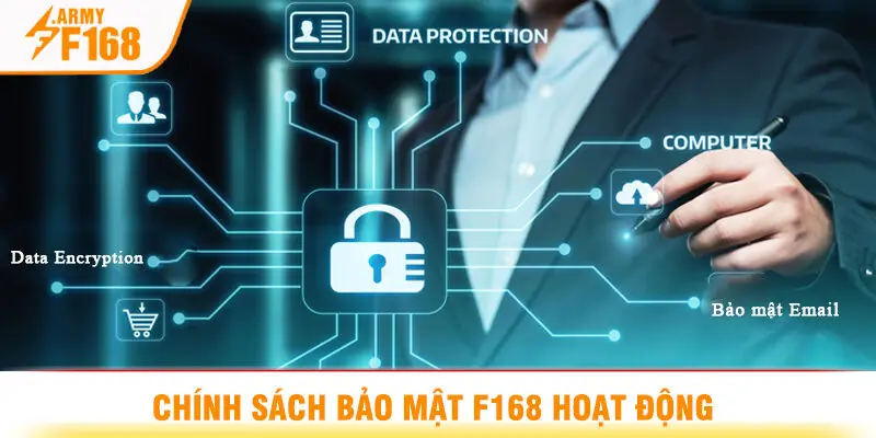 Chính Sách Bảo Mật F168 Hoạt Động